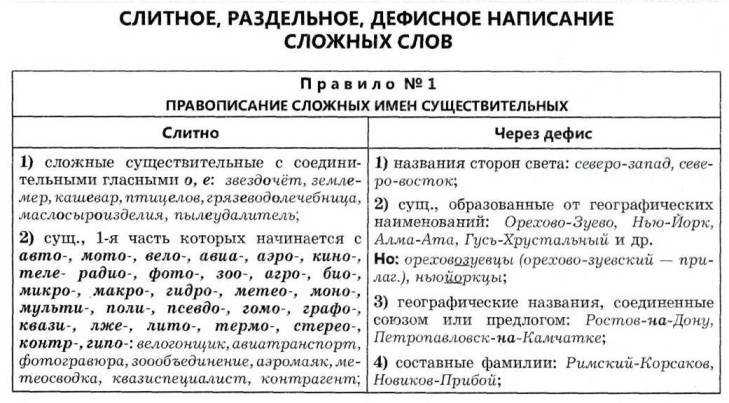 Стихи и запоминалки по русской грамматике