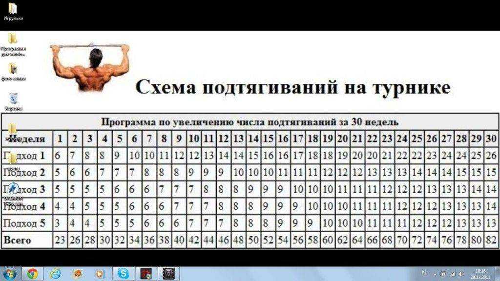 Почему так важно тренировать ноги?