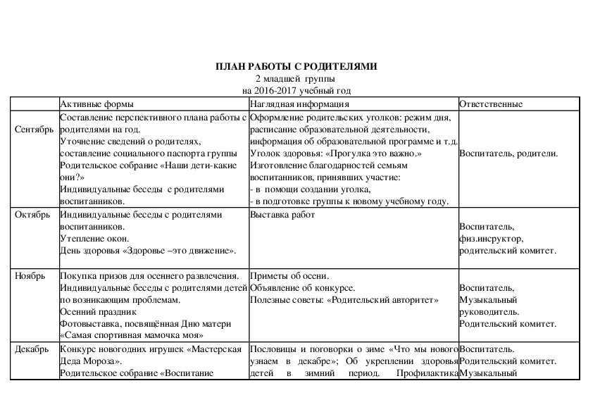 Познавательные процессы младших школьников
