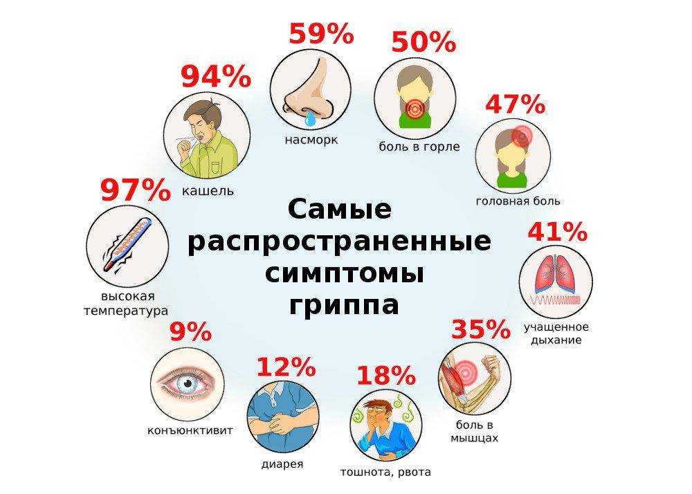 Старший ребенок заболел орви: как защитить младшего?