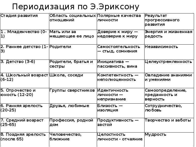 Особенности развития детей от 6-12 лет