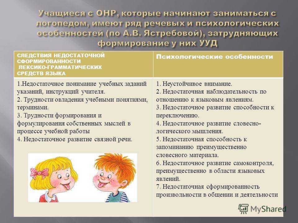 ОНР это достаточно широкий термин который включает в себя множество речевых аномалий