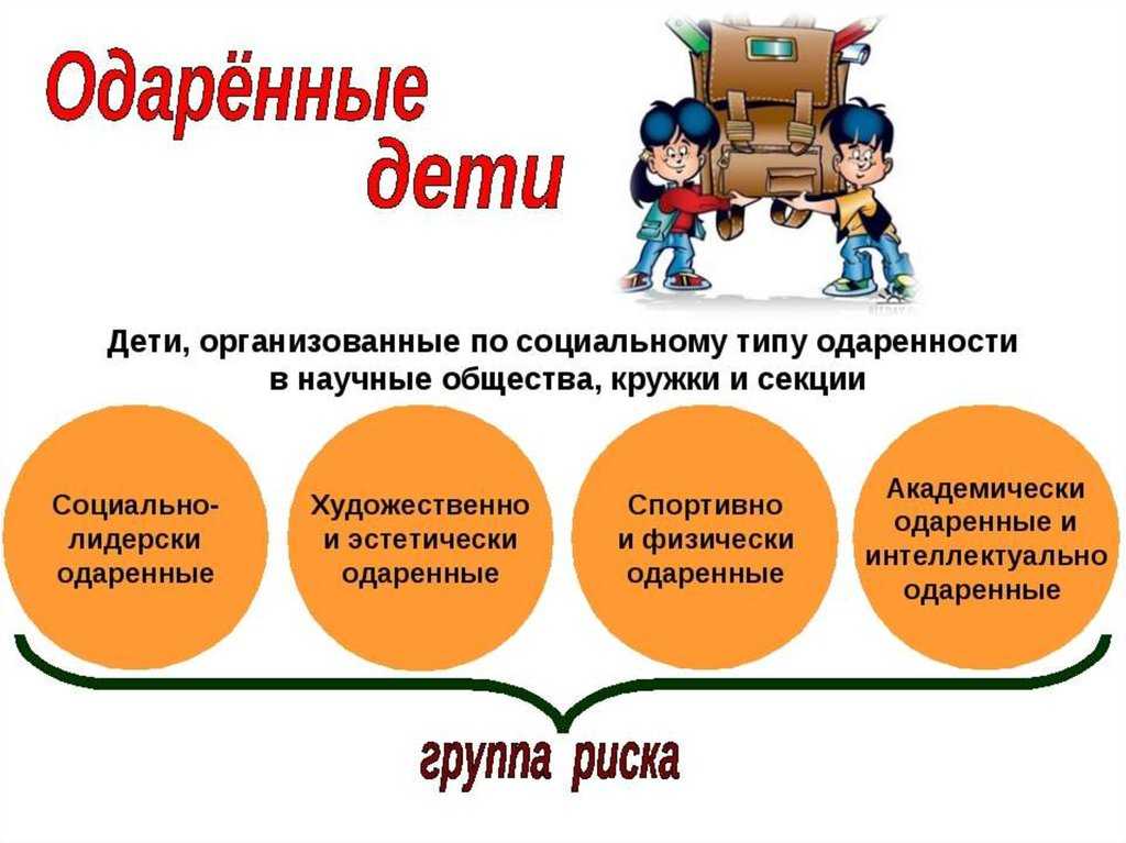 Одаренность