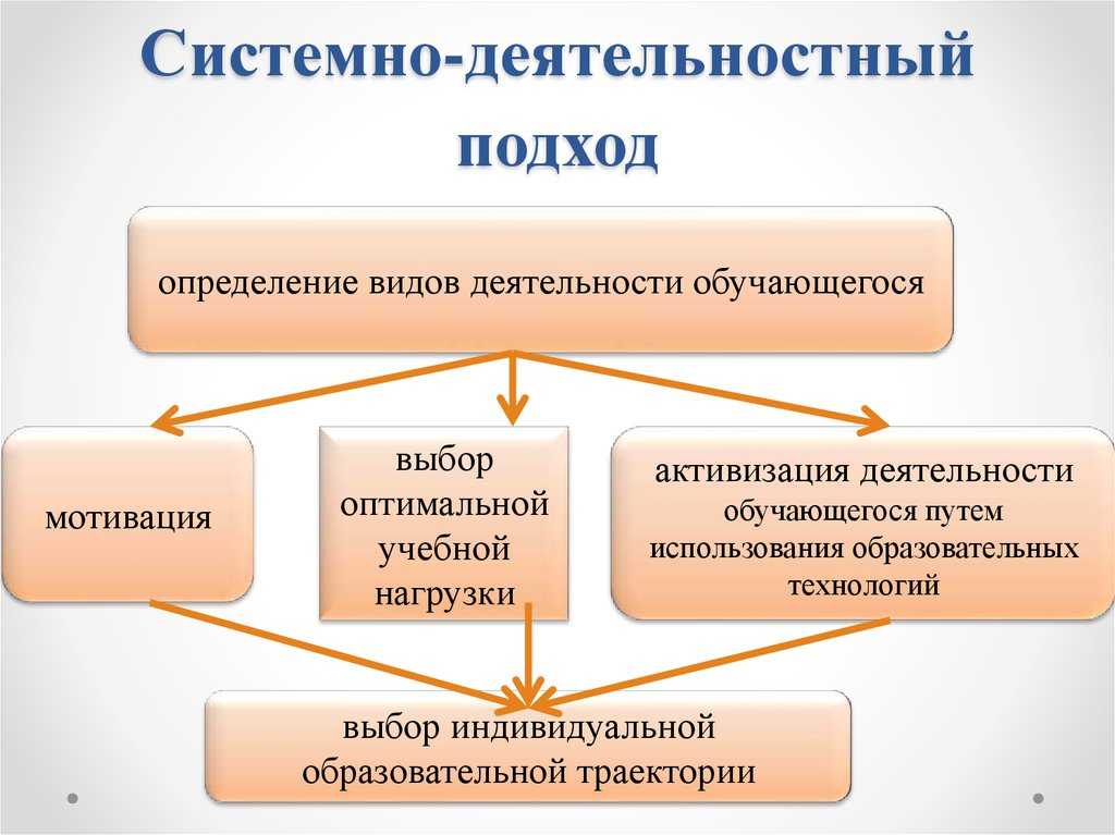 Технология деятельностного метода обучения