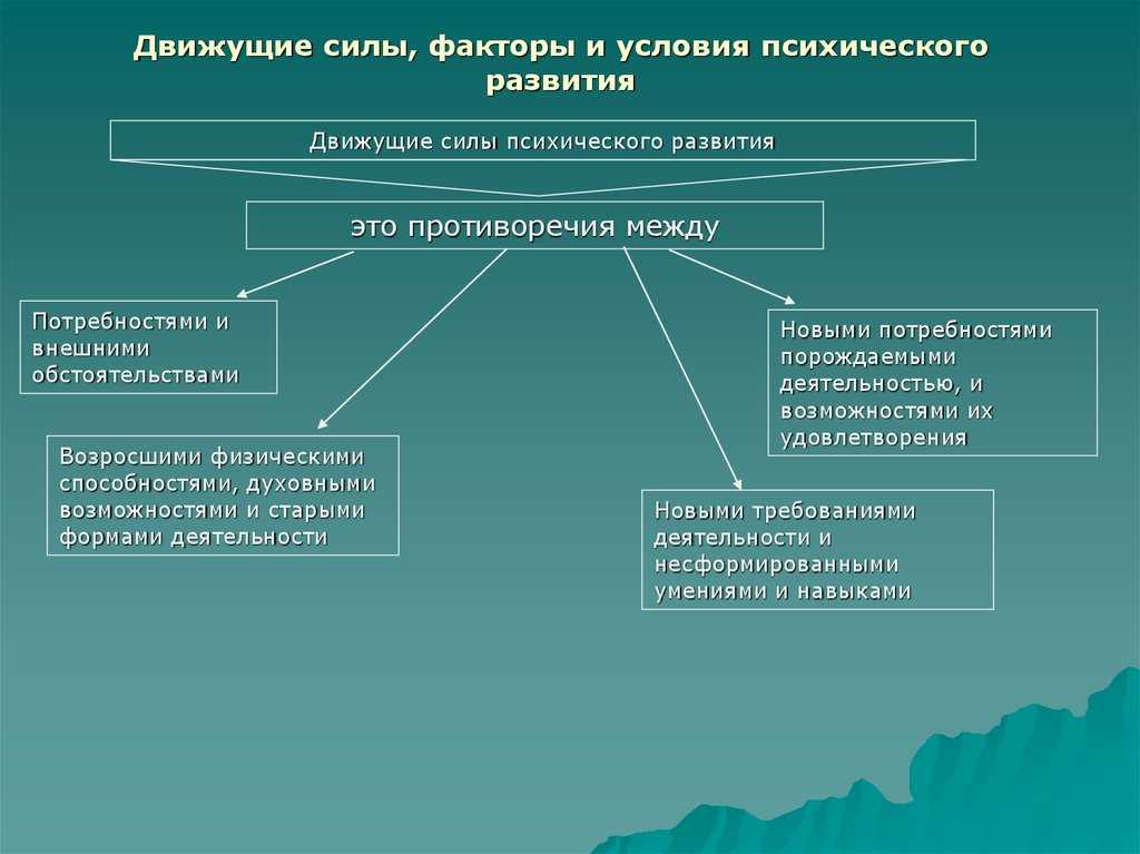 Особенности формирования детской психики | центр анны семкиной