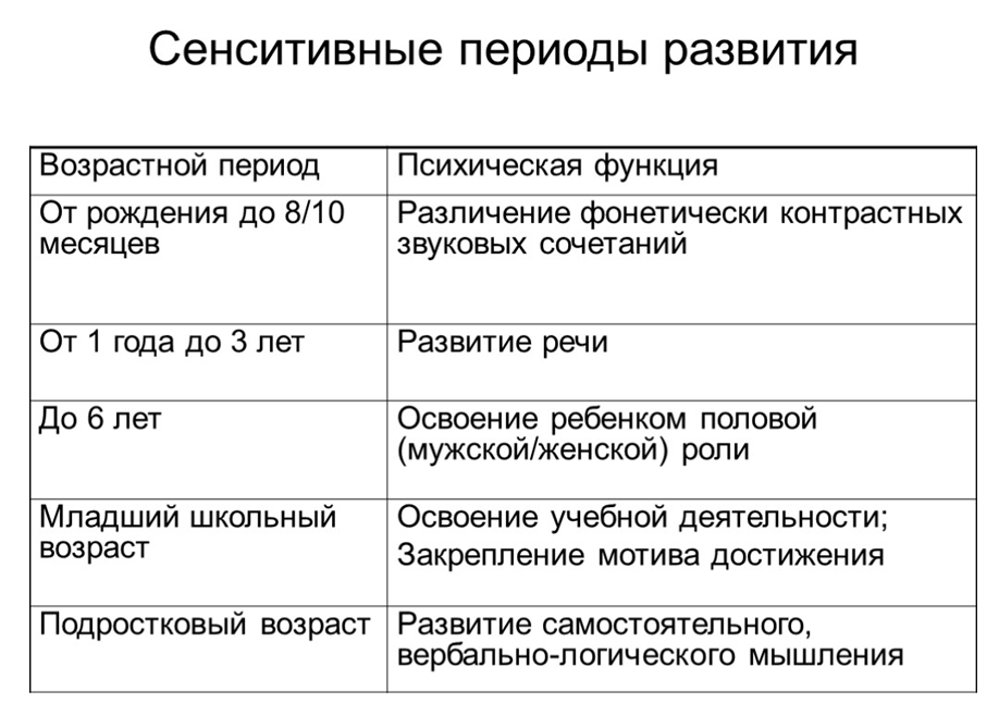 Как помочь ребенку заговорить   | материнство - беременность, роды, питание, воспитание