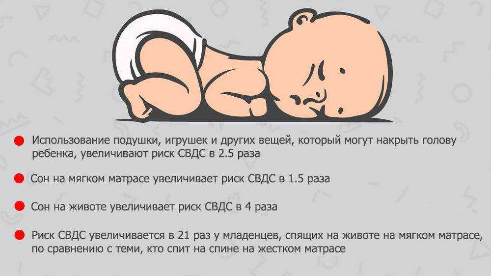 Как разделить еду (гв) и сон у грудничка | доктор мама