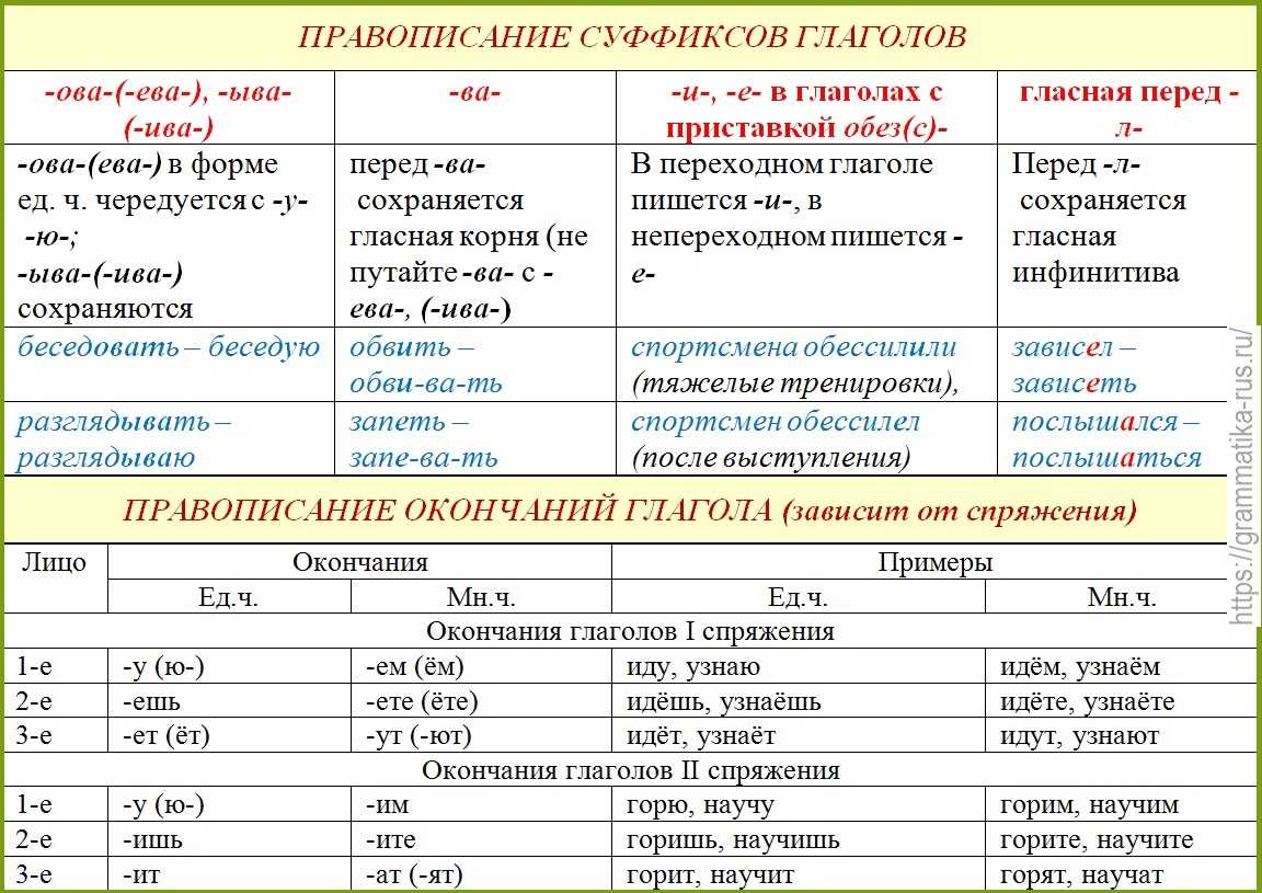 "настальгия" или "ностальгия" - как правильно пишется?
