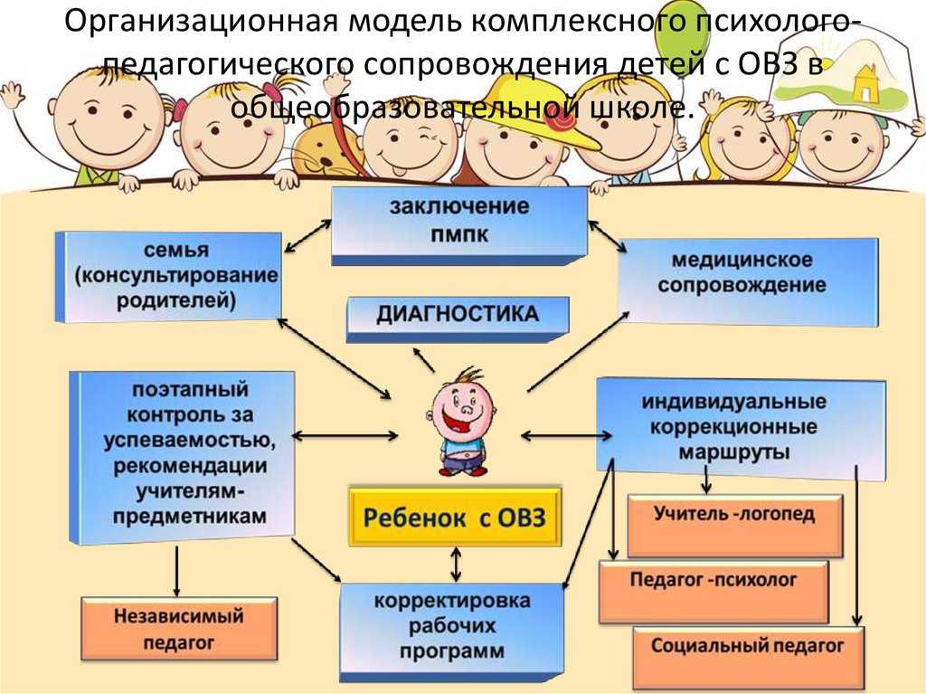 Презентация на тему "коррекционно-развивающая среда в детском саду для детей с нарушением зрения"