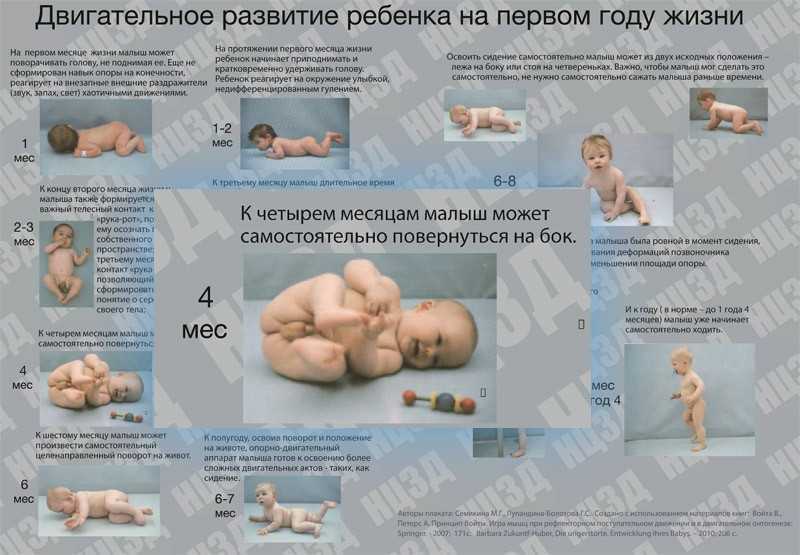 Нормы развития ребенка по месяцам до года