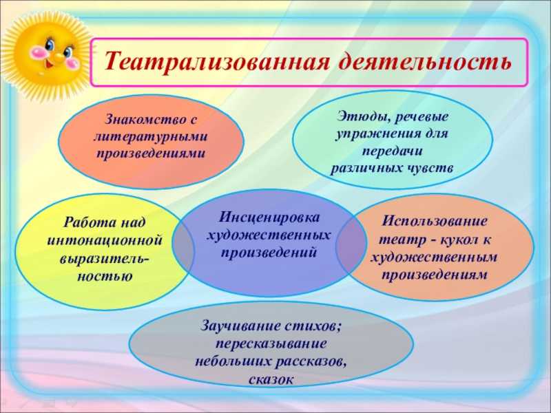 Кукольный театр как средство развития речи дошкольников