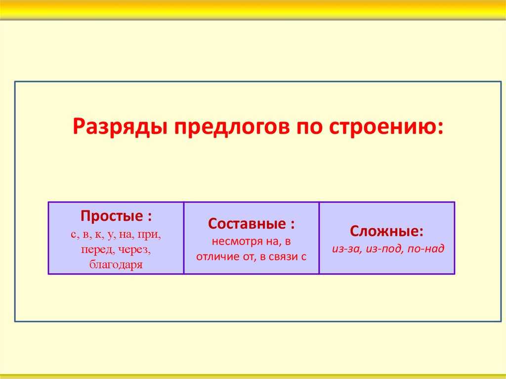 Правописание производных предлогов. как отличить предлог от существительного - uhistory.ru