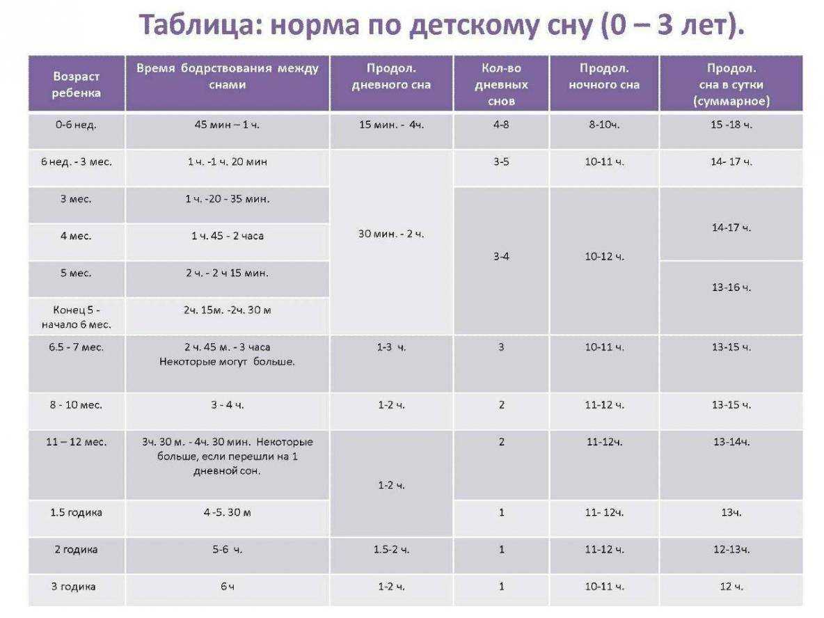 Сколько нужно спать детям в 3-4 года | ru-babyhealth