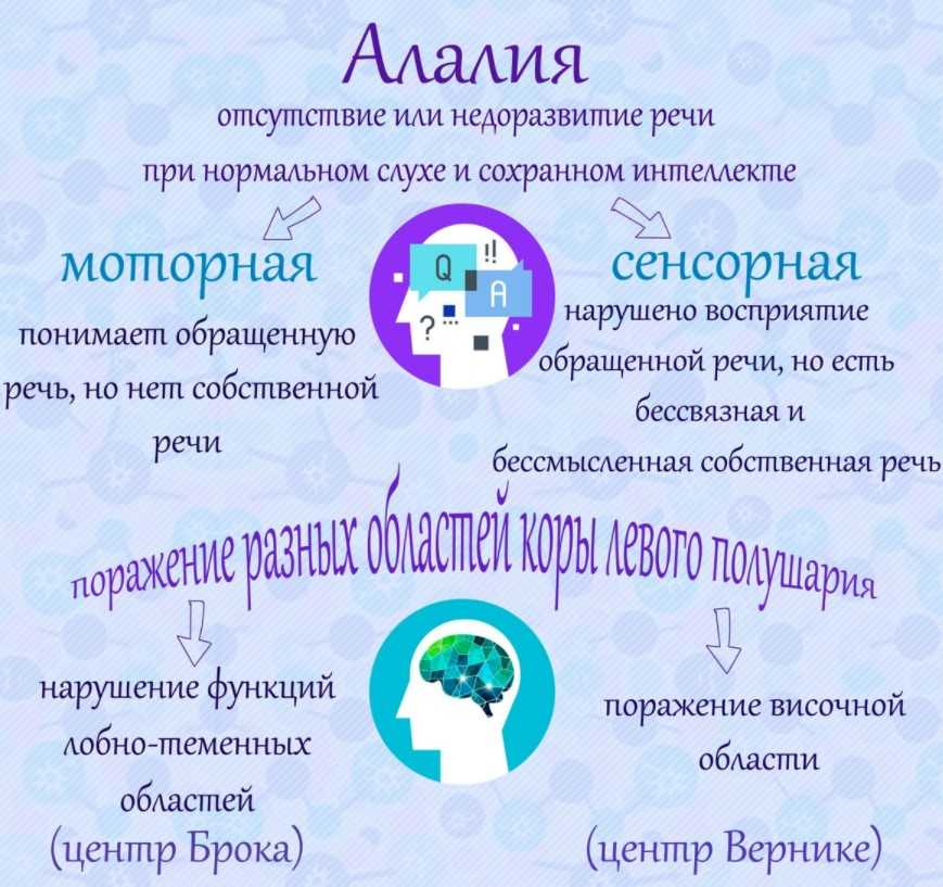 Алалия, как вторичное расстройство. воспитателям детских садов, школьным учителям и педагогам - маам.ру