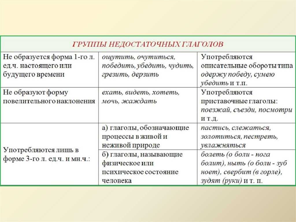 Разноспрягаемые глаголы. примеры
