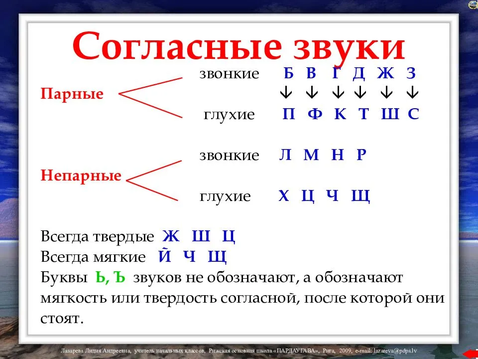 Глава 2. фонетика