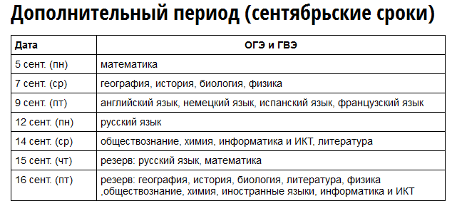 Огэ в 2024 году: обязательные предметы, изменения, список, новости