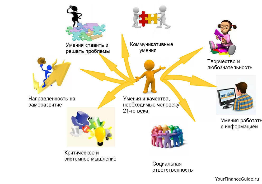 Воспитание ребенка по методике «зеленая ручка»