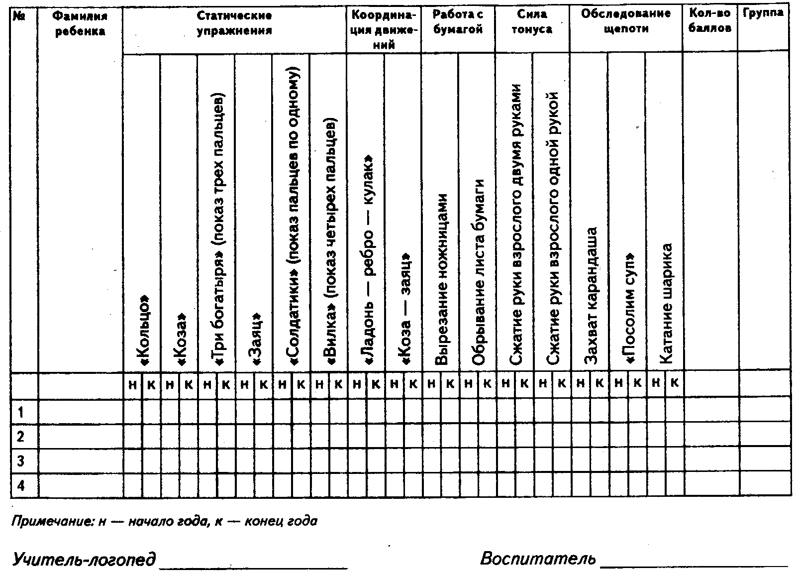 Логопедическая диагностика: критерии и методики