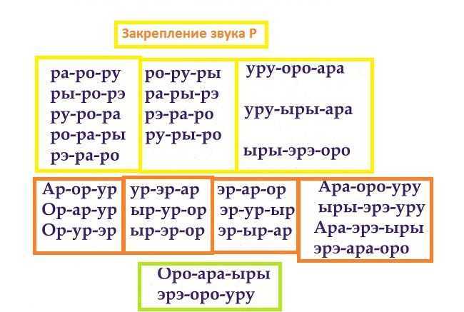 Дислалия. нарушение произношения отдельных групп звуков. коррекция звуков без операции.