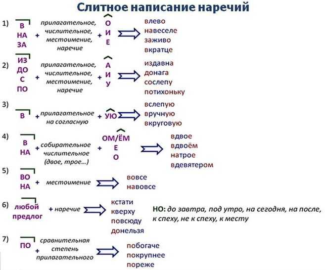 Я знаю про наречие всё