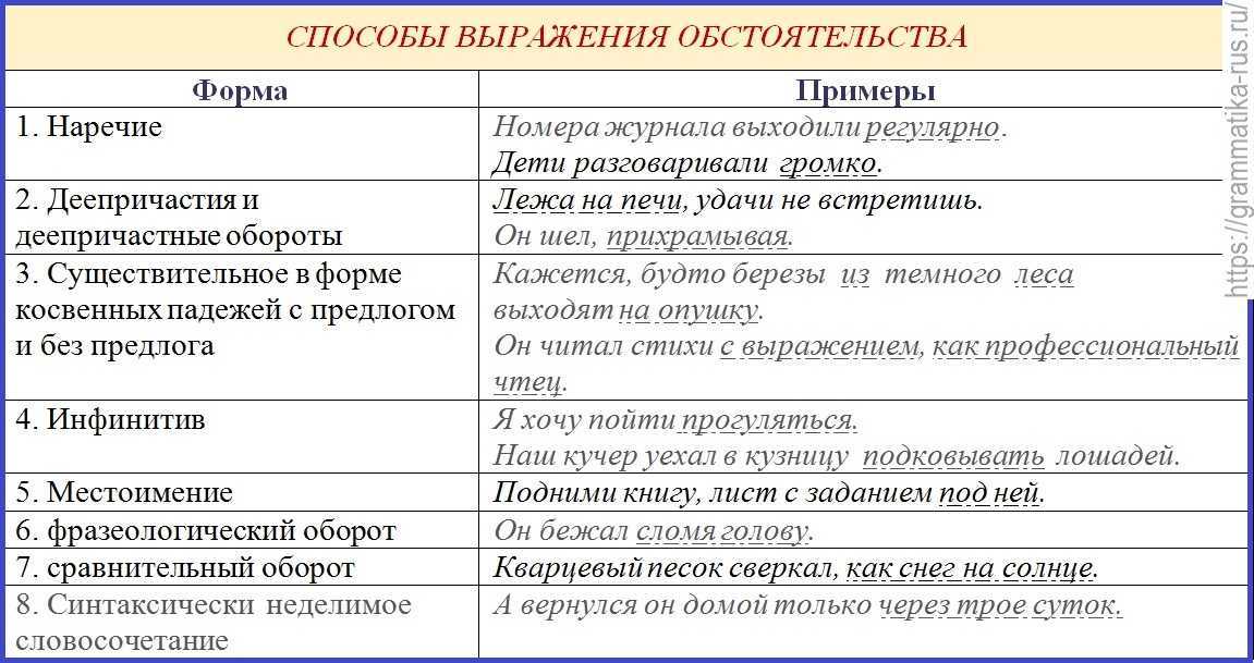 «наяву» или «на яву»: как правильно?