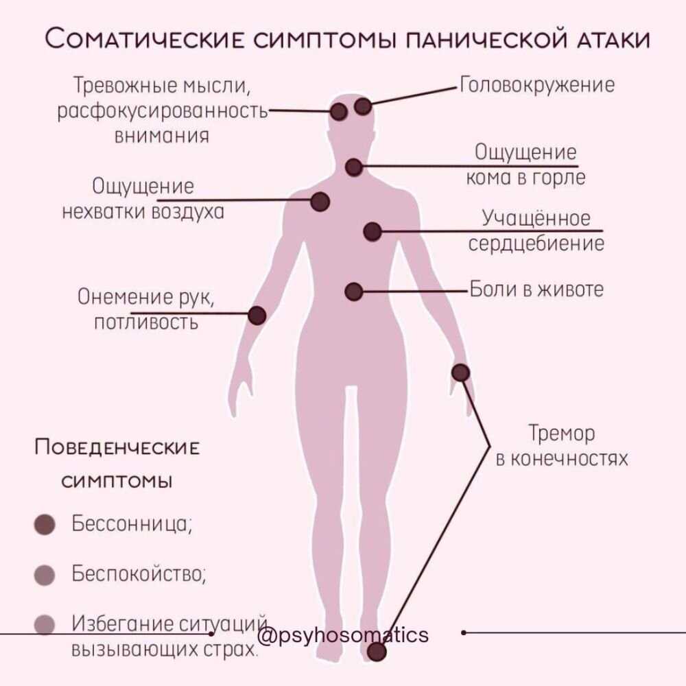 Паническая атака: причины, особенности, методы лечения па и рекомендации
