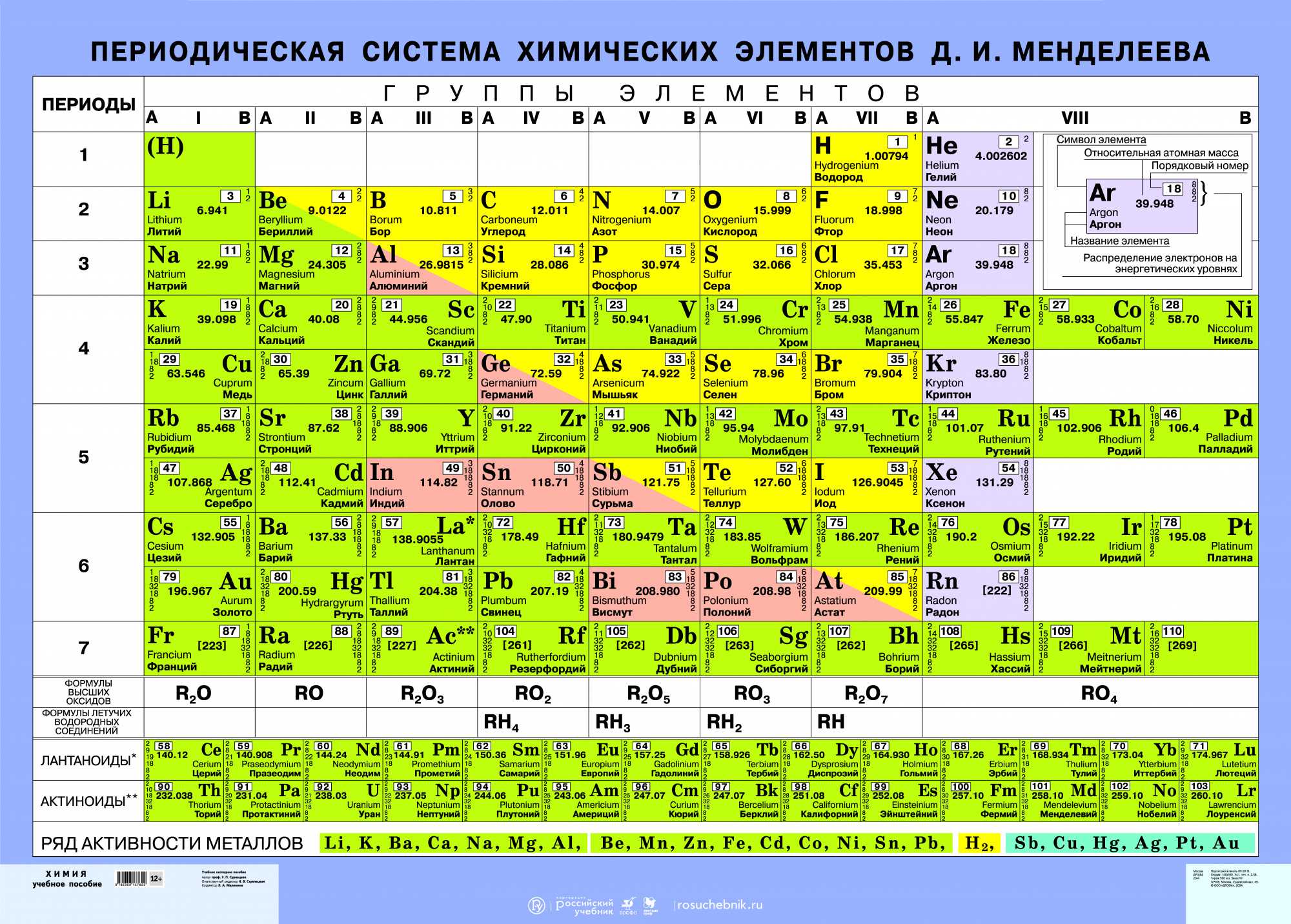 Активные металлы