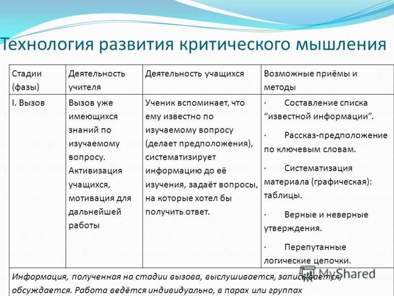 Синквейны: модное задание на уроках  литературы и русского языка