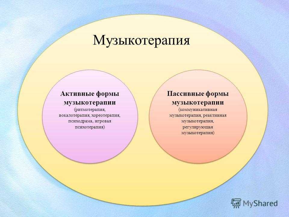 Музыкотерапия как метод психологической коррекции
