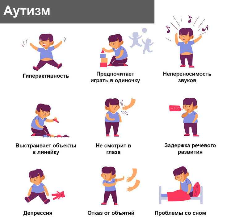 Как работает рабочая память при аутизме