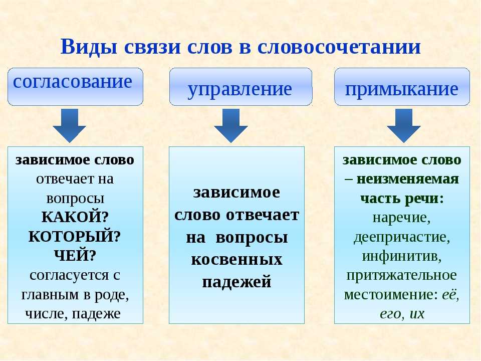 Остаться довольным результатом: как правильно пишется словосочетание «остаться довольным результатом»
