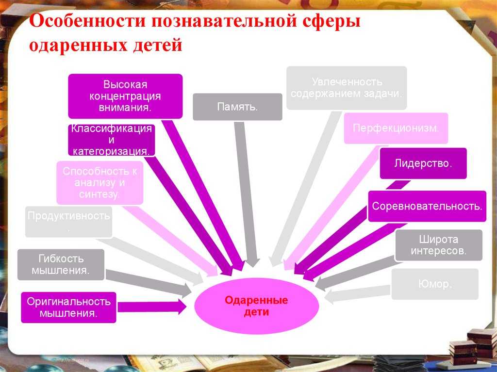 "особенности познавательной деятельности детей с задержкой психического развития" - "академия педагогических проектов российской федерации"