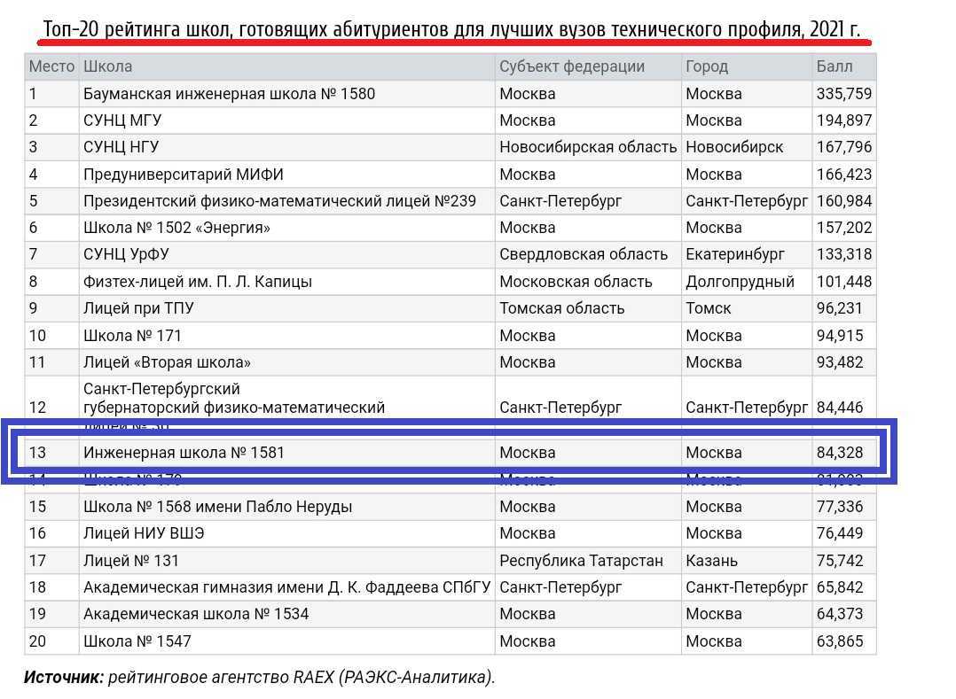 Коррекционные школы i, ii, iii, iv, v, vi, vii и viii видов. каких детей в них обучают? - дошкольное, начальное и среднее образование - работа, наука и образование - жизнь в москве - молнет.ru