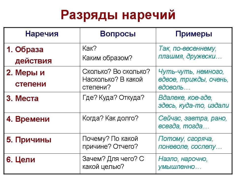 Презентация на тему: "наречия: слитно, раздельно, через дефис написание наречий и наречных сочетаний в очень многих случаях определяется традицией. поэтому при затруднении следует.". скачать бесплатно и без регистрации.
