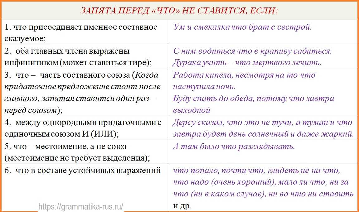 Мелочи пунктуации, которые могут испортить впечатление о вашем письме. ох уж эта запятая! ох уж эти где запятая