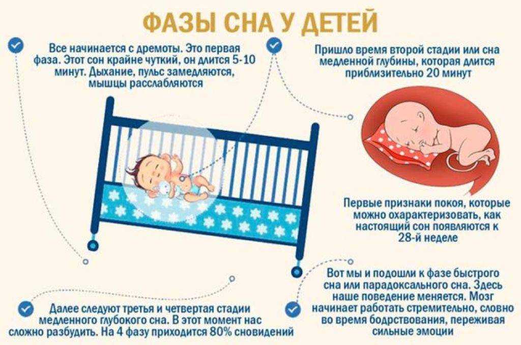 Почему ребенок просыпается ночью и сильно плачет – какие причины и что делать 2024