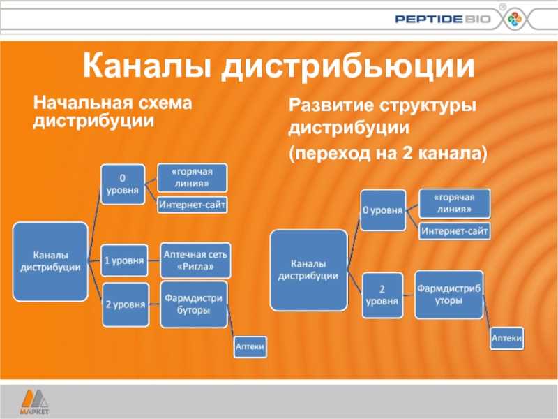 Как правильно написать и реализовать дистрибьютор правил и рекомендаций