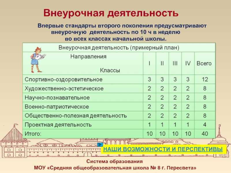 Можно ли отказаться от кружков в школе