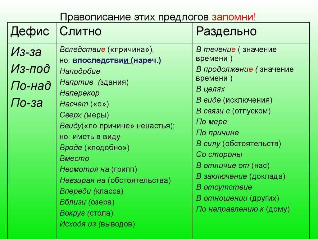 «вследствие» или «в следствии» – как правильно пишется?