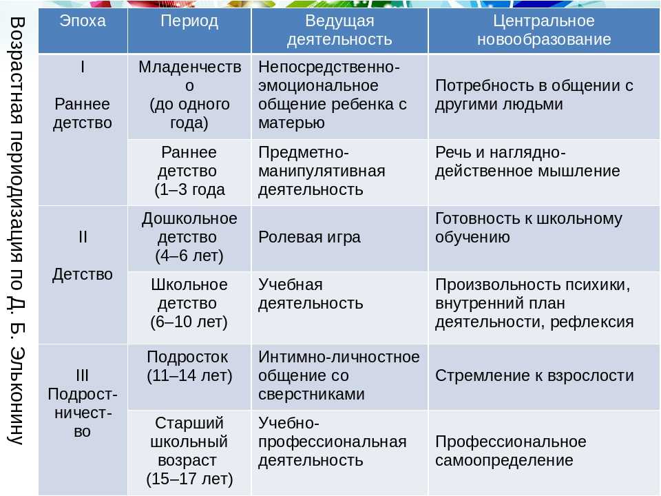 Диагностика первичной адаптации к школе обучающихся первого класса с задержкой психического развития | статья в журнале «молодой ученый»