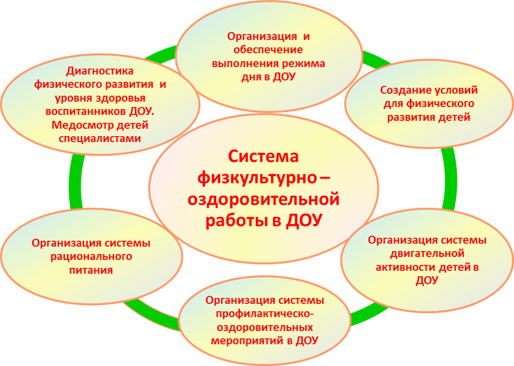 «динамические паузы на занятиях».