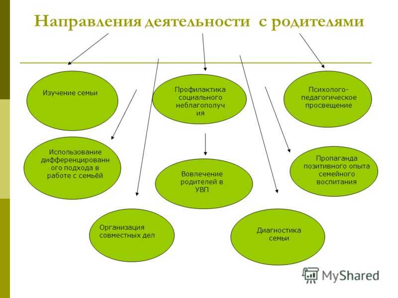 1 индивидуальные формы работы с семьей. особенности проведения индивидуальной работы с семьей
