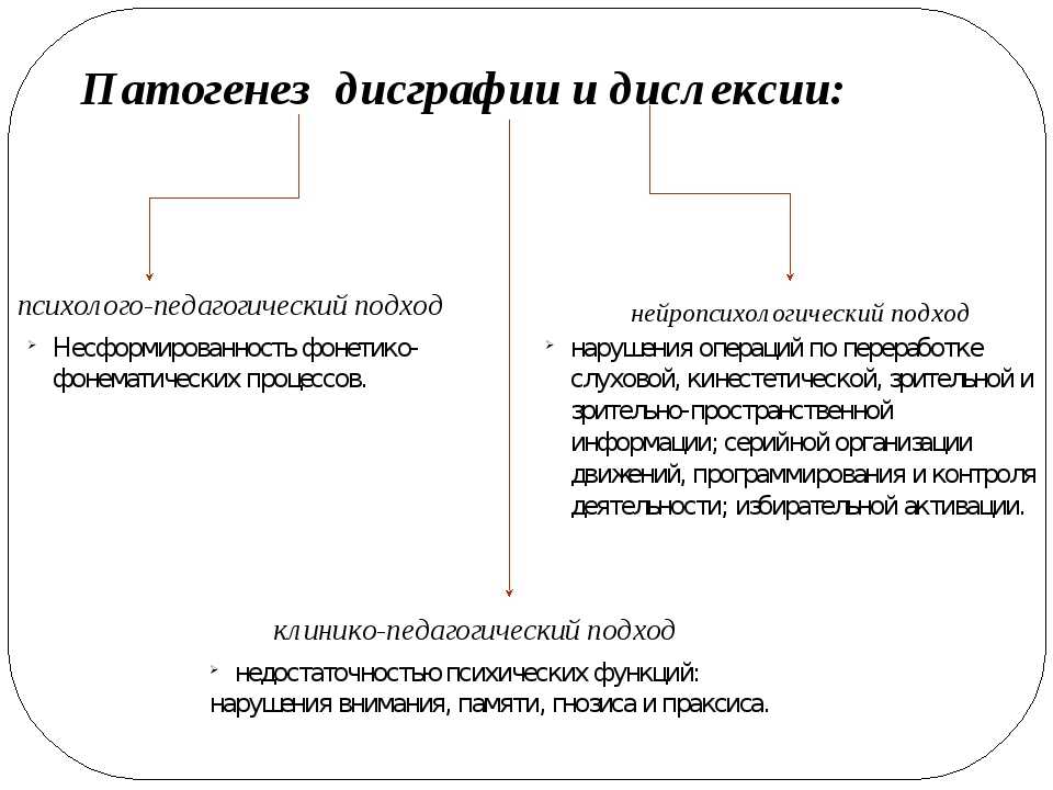 Дислексия