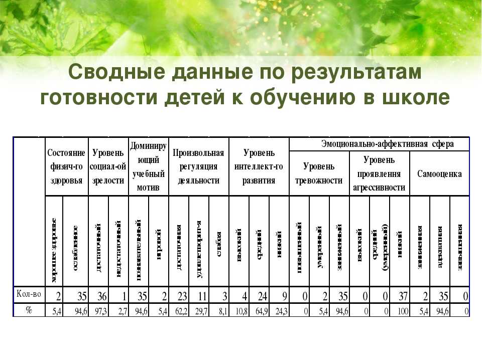 Профессионализм педагога в реализации личностно-ориентированного подхода   пазекова галина евгеньевна