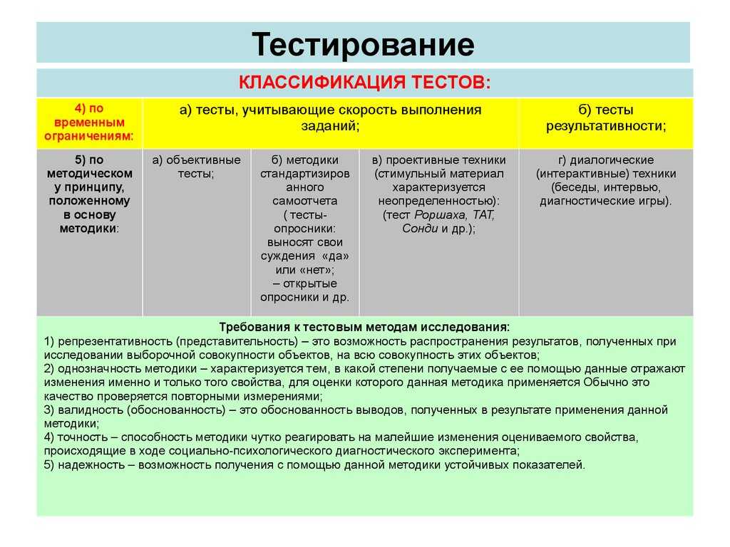 Диагностика готовности к школьному обучению по методике л.а. ясюковой. профилактика проблем в обучении в начальной школе