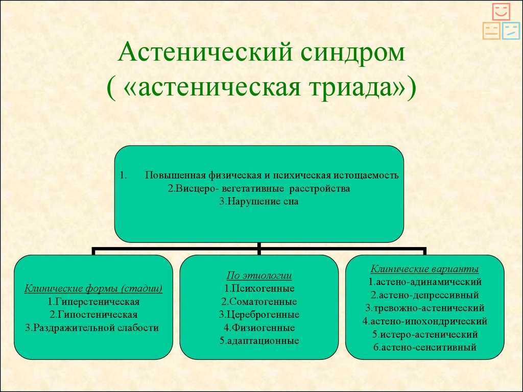 Астено-невротический синдром - причины, симптомы, типы и лечение - мпк прогноз
