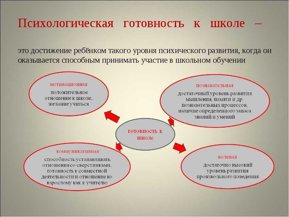 Психологическая готовность к школе