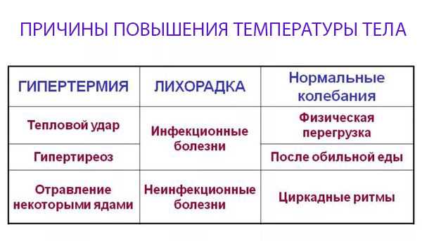 Дисграфия: определение, причины, симптомы и лечение | блог 4brain