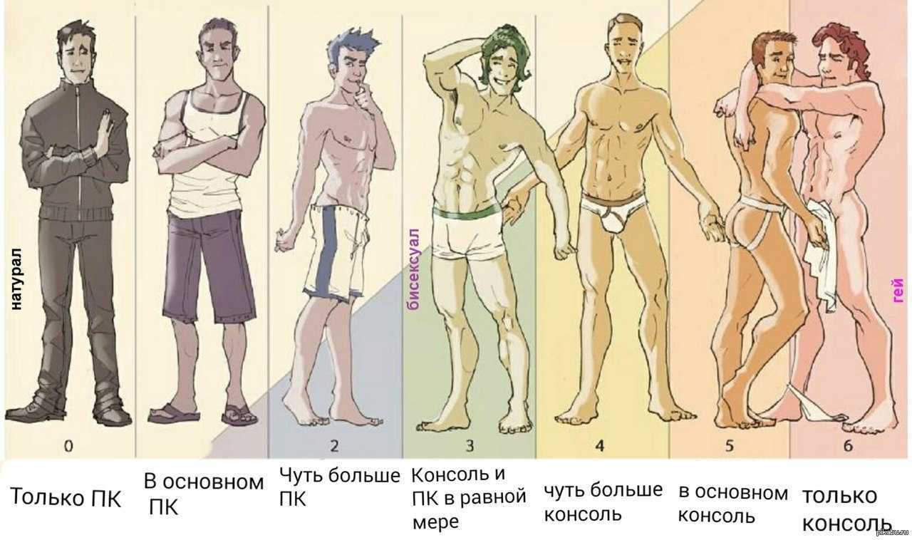 Кто такой трансгендер?